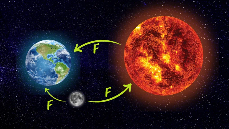 El Problema de los Tres Cuerpos: Nuevas soluciones para un enigma de la física y la astronomía