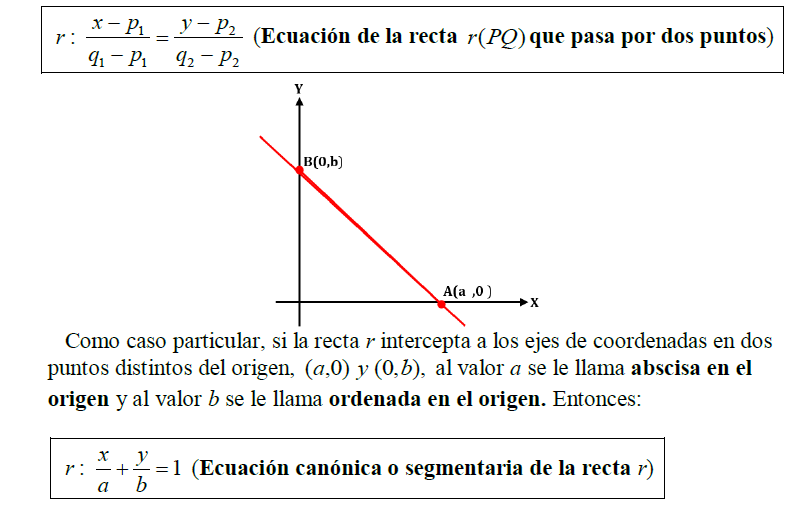 Ecuacion Canonica O Segmentaria De La Recta Unicoos Com