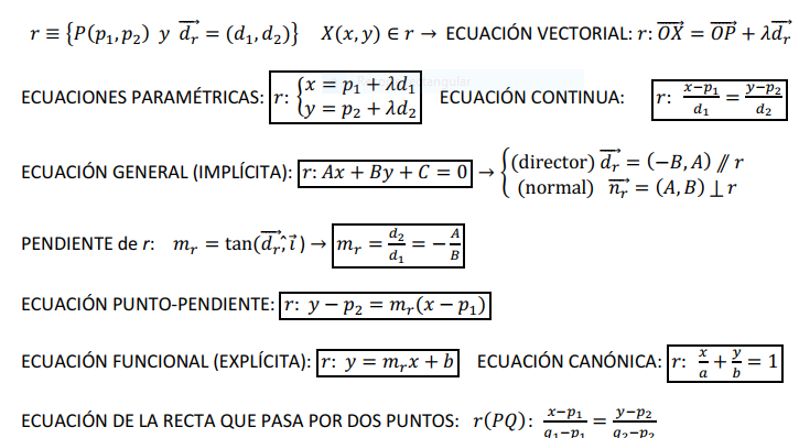 Vector Director Y Punto De Una Recta Dada Como Interseccion De Dos